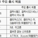 2월8일 화요일 추천종목 ~~~~~ 이미지