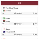 [2020년 도쿄올림픽] 남자축구 8강 날짜/시간 이미지