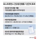 [하루만보 하루천자]"100일간 1만보 걸으니 14㎏감량…‘라인’이 생겼어요" 이미지