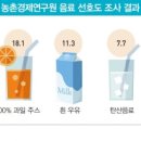 커피바리스타(주간) 이미지