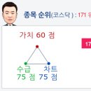 주식회사 장보고 이미지