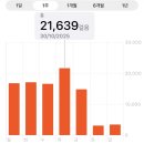 광장카부분정비 | 바르셀로나 여행 4박 5일, 4일차 ㅣ 몬세라트 시체스 투어 아레나 전망대 몬주익 분수쇼