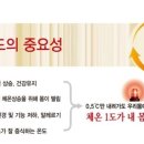 하하점핑&체온다이어트