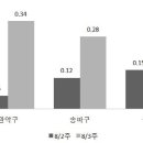 서울 아파트 전셋값, 2년만에 상승폭 '최대' 이미지