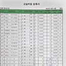 준핑거음악학원