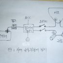 열선그립, 열선시트 DIY 이미지