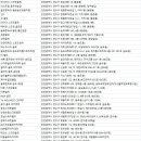 J.G골프스쿨 이미지