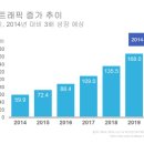 트래픽
