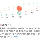 올해 입추, 처서 날짜ㅡ처서님 살려주세요 이미지