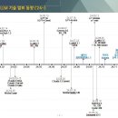 다소기술 이미지