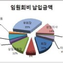 동창기획 이미지