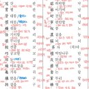 논어로 배우는 한문 이미지