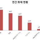 제일가스 충전소 이데일리