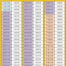 오샤베리일본어교습소 이미지