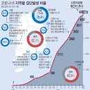 천안 줌바댄스 워크숍 참석한 서울 20대 강릉 여행 중 확진 이미지