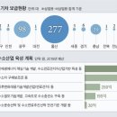 주식회사 하이넷 중앙일보