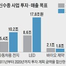 삼성전자와 한국경제의 미래 이미지