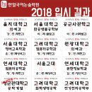 한얼국어논술학원