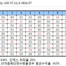 시현이엔지