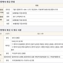 T-world통신