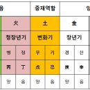 명리학 이미지