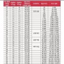 통배 | PGT 통배 성공후기 4 - 이식 11일차 1차 2차 높은 피검 수치, 임신 증상, 원포 임테기 역전