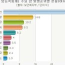 인천어바웃유외과의원 네이버블로그