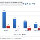 세번째, 헤즐이의 뷰티기사 정리