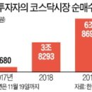 콸콸콸주유소 이미지