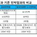 엘지민박 이미지