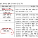 씨앤에이치프리미어렌탈