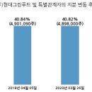 (주)현대그린푸드 현대홈쇼핑 이미지