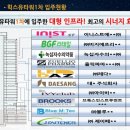 명품유타워공인중개사사무소 이미지