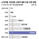 뇌경색 4년새 6만명 늘어…‘70대 남성’ 요주의 이미지