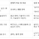 예수님 당시 언어와 아람어를 사용하게 된 이유 이미지