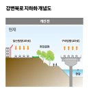 강변북로 이미지