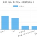 엠피크코리아 주식회사 | 경기도 하남시 통신판매업 현황 (2026 최신 전체 명단) [28탄]
