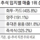 직전편의점 이미지