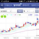 엘엠디 이미지