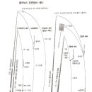 [여성낚시] 민물낚시 채비법 이미지