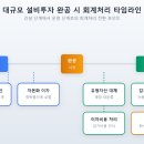 원설비