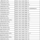 회덕공인중개사사무소 이미지