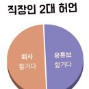 직딩골프 이미지