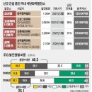 수조원 쏟아부었는데…강릉·삼척발전소 '강제폐업' 위기 이미지