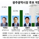 광주효광중학교 이미지