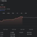 연산국악 태양광발전소 | FRMI 상장한 페르미 아메리카, AI 전기 독점 공급 가능할까?