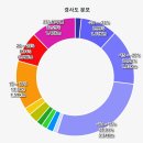 전남 광양 백운산 (진틀마을주차장-병암계곡-백운산-신선대-한재-따리봉-참샘이재-임도-논실마을 원점회귀) A코스 gpx [참고용] 이미지