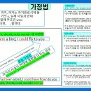 20강; [가정법 완벽 정리] 가정법과 조건문의 근본적인 차이, 5가지 공식으로 10분 만에 끝낸다,시제 한 단계 물림" 원리만 알면 이미지