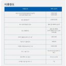 10개국 통화 선불 충전 카드 신한은행 글로벌 멀티카드 이미지