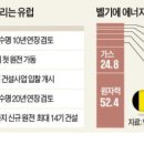 유턴세계맥주 이미지